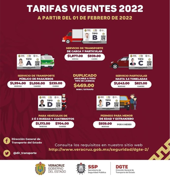 Licencia de Conducir Veracruz 2022-2023