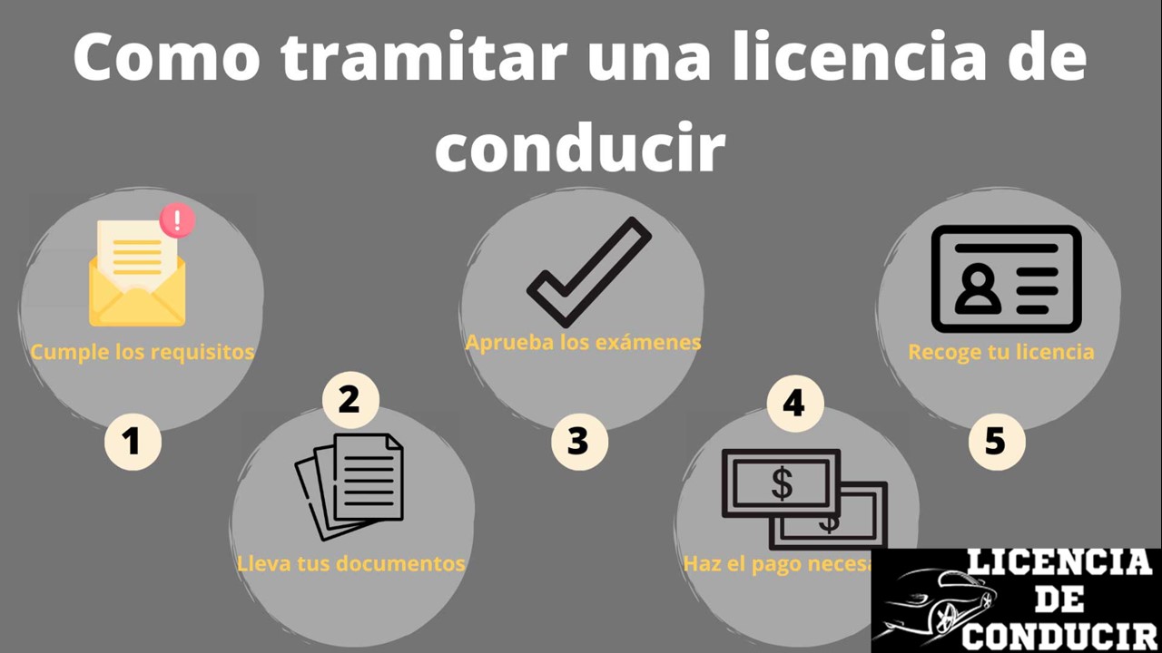 Documentos para Licencia de Conducir 